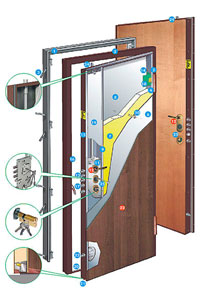 Interior doors ekoshpon, what are they?